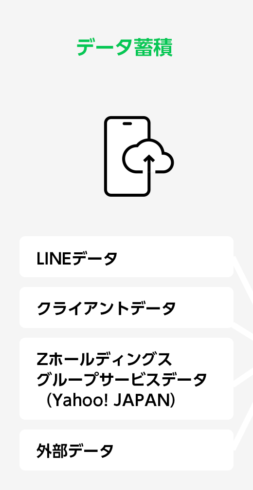 データ蓄積